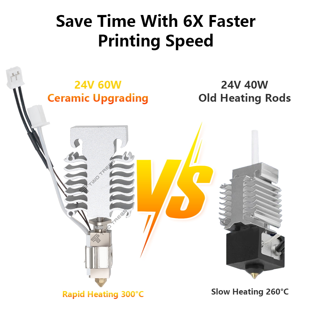 Hotend Kiti Creality Ender 3 V - 3D Printer Nozzle Brass incelemesi ve fiyatı