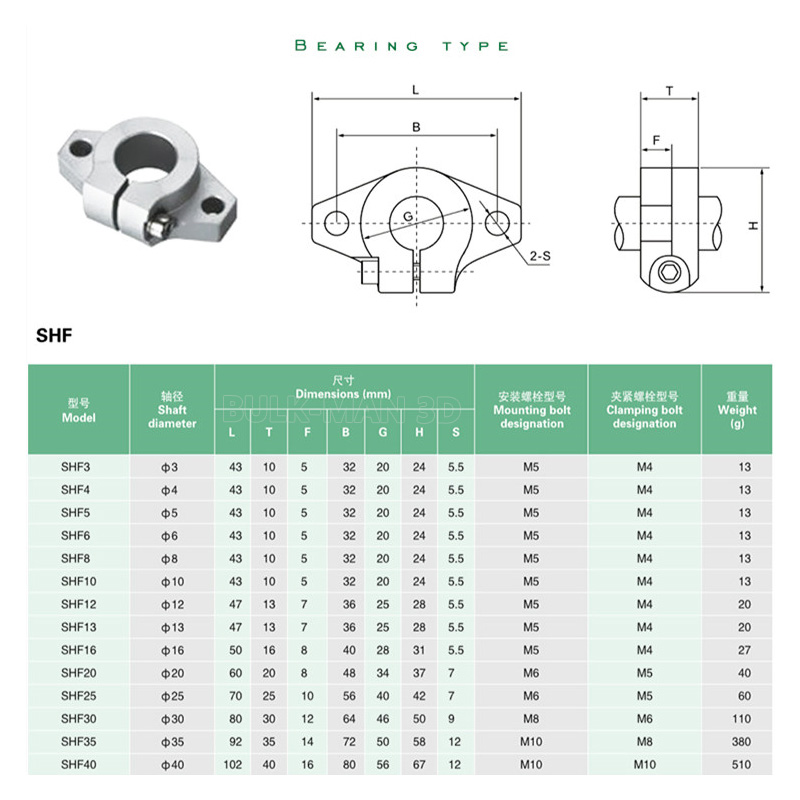 4 adet SHF8 SHF10 SHF12 SHF16  - 3D Printing Guide incelemesi ve fiyatı