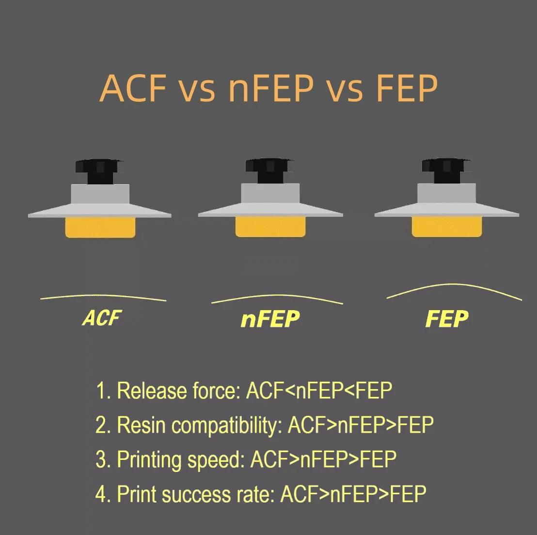 5 adet 7 Inç ACF Film 235*160m - 3D Printing Sla incelemesi ve fiyatı