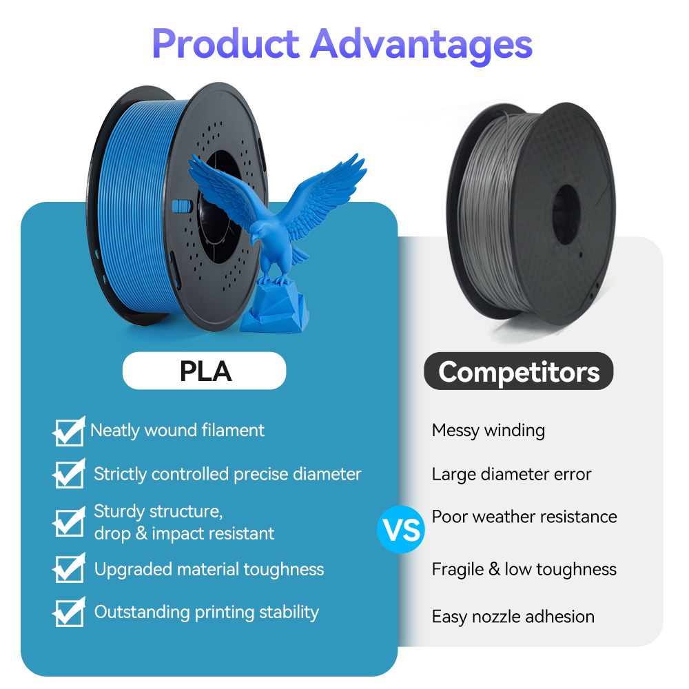 KINGROON PETG/PLA 10KG Paket 3 - 3D Printing Fdm incelemesi ve fiyatı