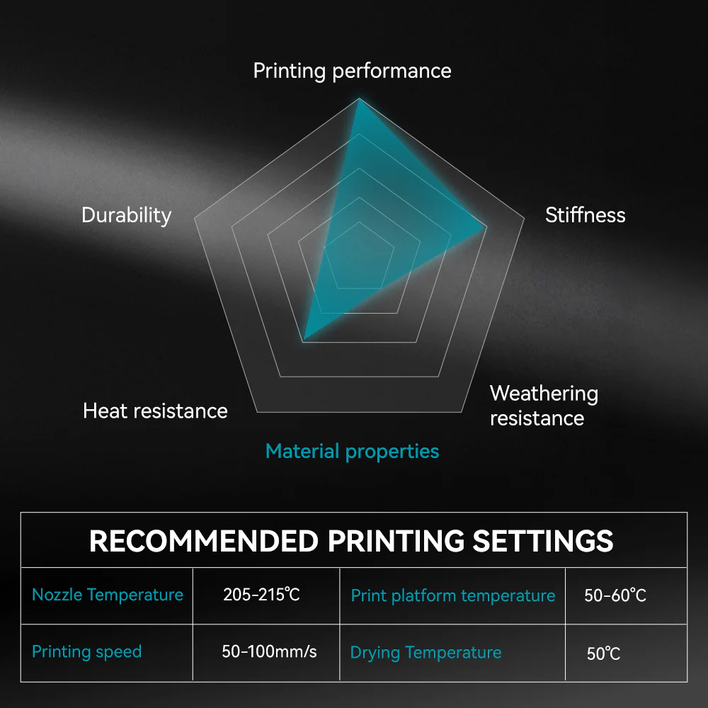 SUNLU 1 rulo PLA mat Filament  - Pla Filament 1.75Mm incelemesi ve fiyatı