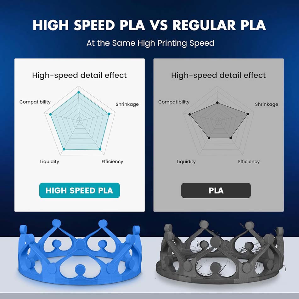 JAYO Yüksek Hızlı PLA/PLA Plus - 3D Printing Fdm incelemesi ve fiyatı