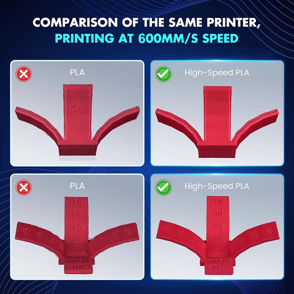 JAYO Yüksek Hızlı PLA/PLA Plus - 3D Printing Fdm incelemesi ve fiyatı